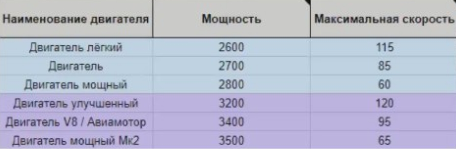 Crossout. Гайд по кабинам и двигателям - картинки